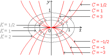 7 8 Differential Equations Variables Separable